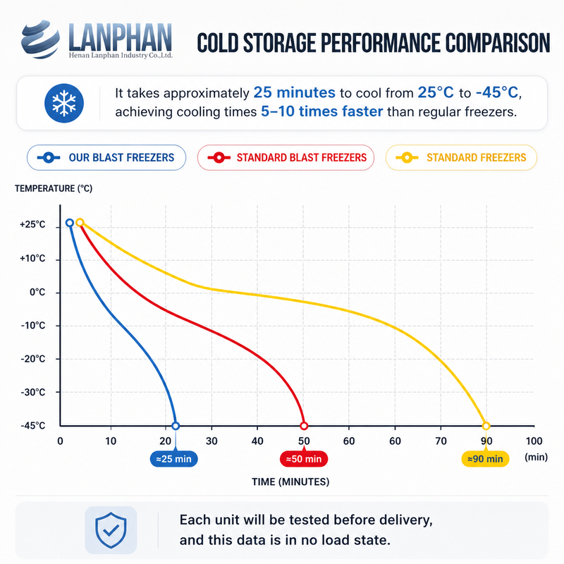 Commercial -45°C Deep Flash Freezer Industrial Quick Blast Freezer for Seafood & Meat